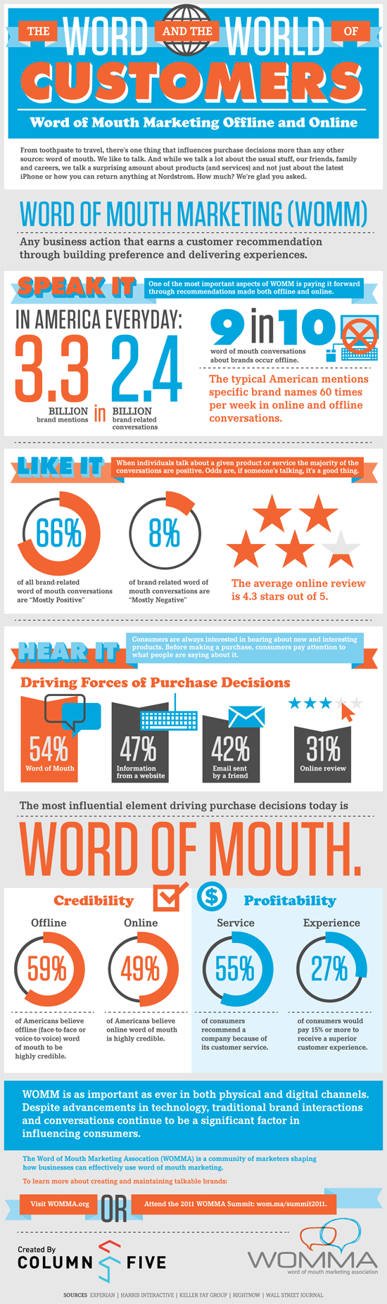 word of mouth marketing impact